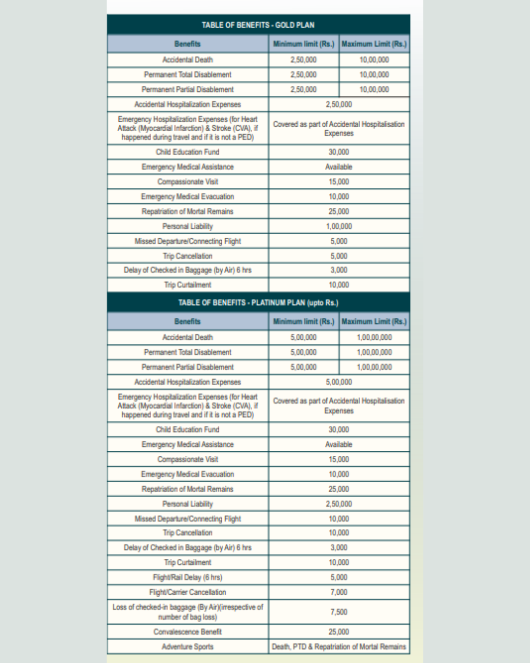 Domestic Travel Insurance Image 3